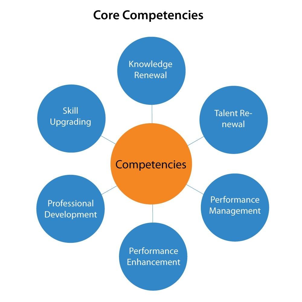 core-competencies-framework.jpg