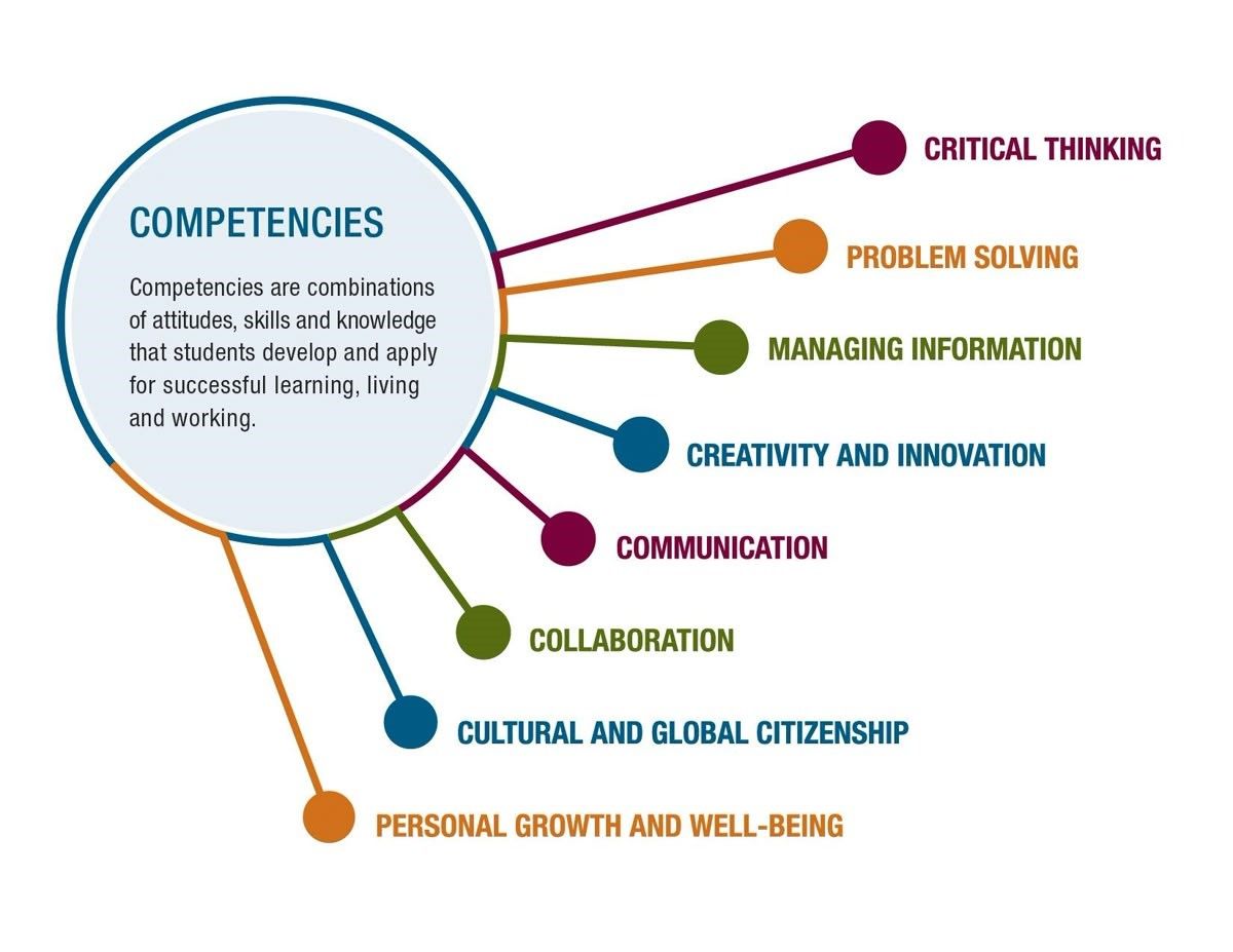 student-competencies-learning-skills-breakdown.jpg