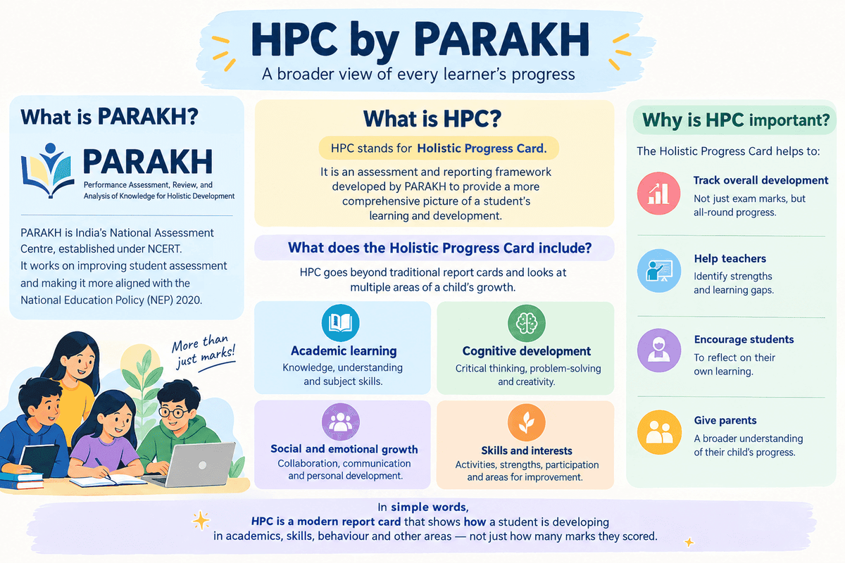 hpc-by-parakh:-a-broader-view-of-every-learner’s-progress