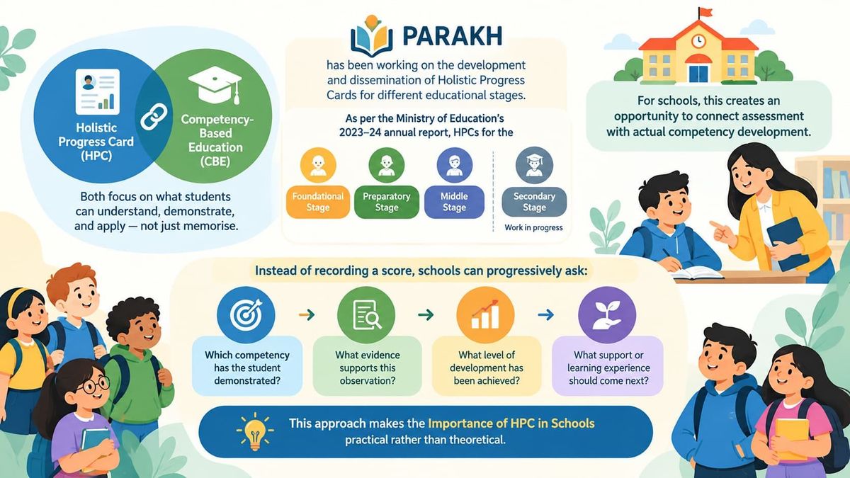 shaping-the-future-of-learning-parakh-and-competency-based-education
