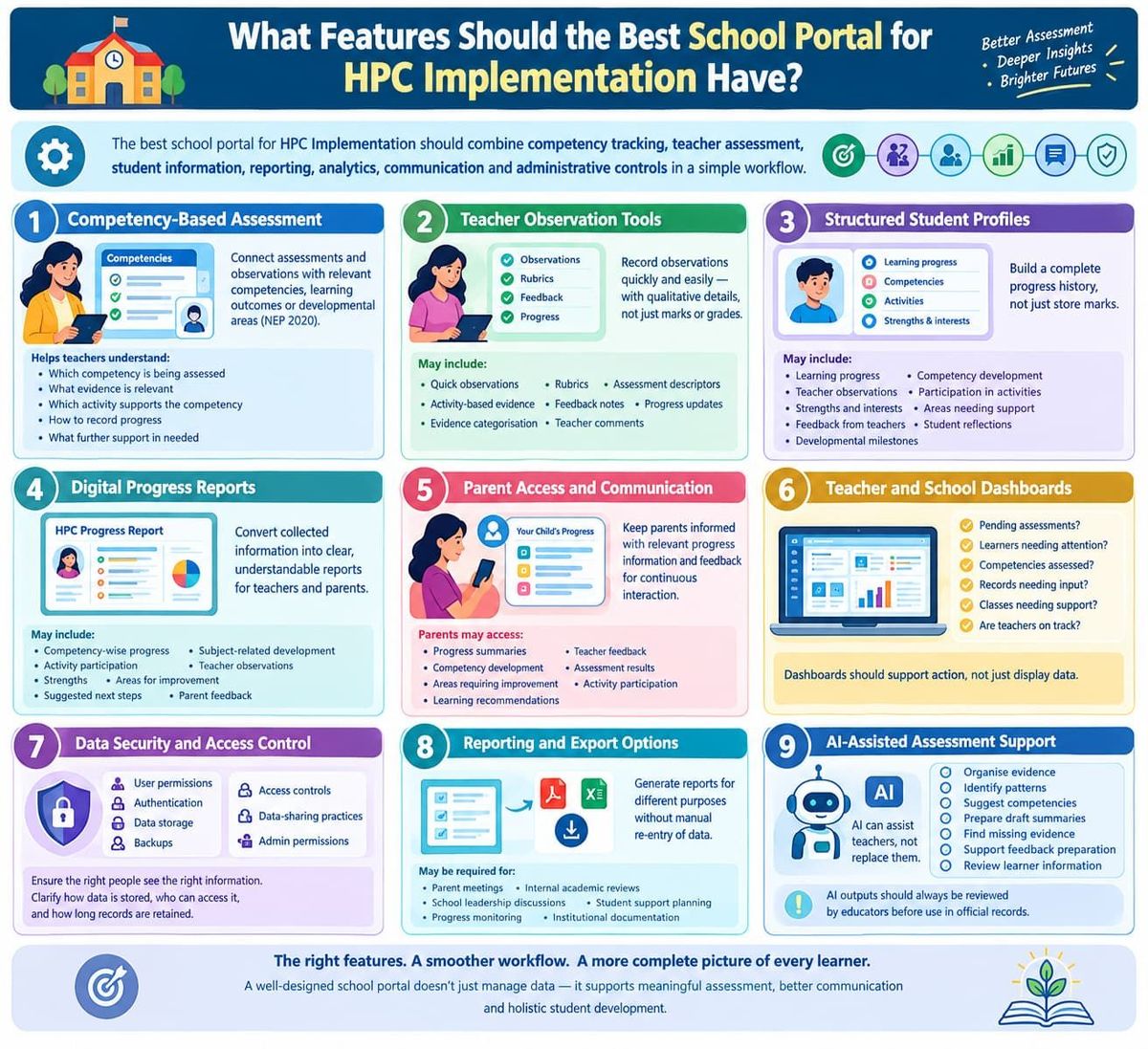 what-features-should-the-best-school-portal-for-hpc-implementation-have.png.jpg