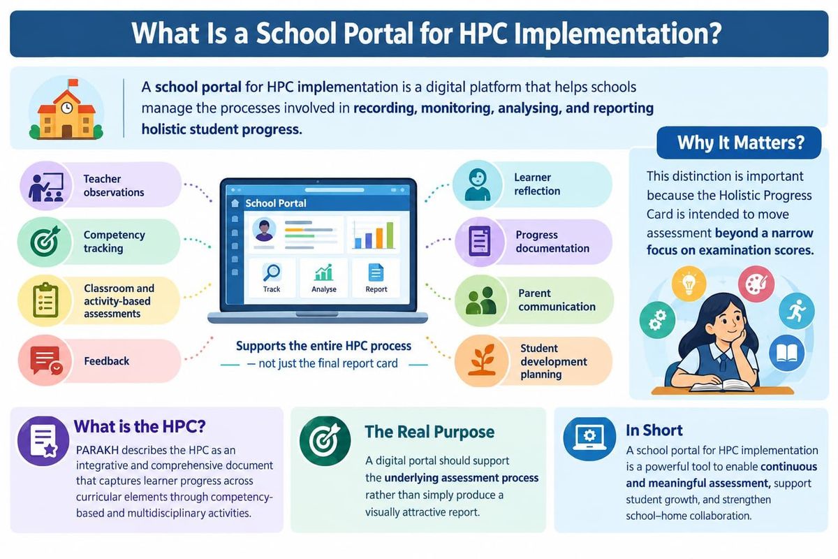 what-is-a-school-portal-for-hpc-implementation.jpg.jpg